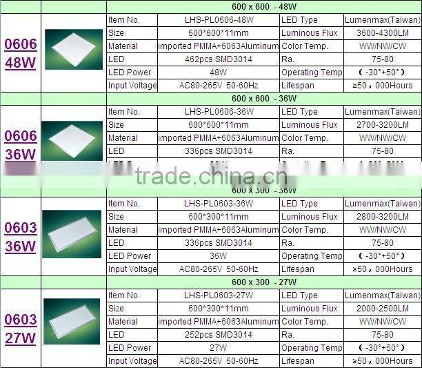 2015 school reading LED panel lights