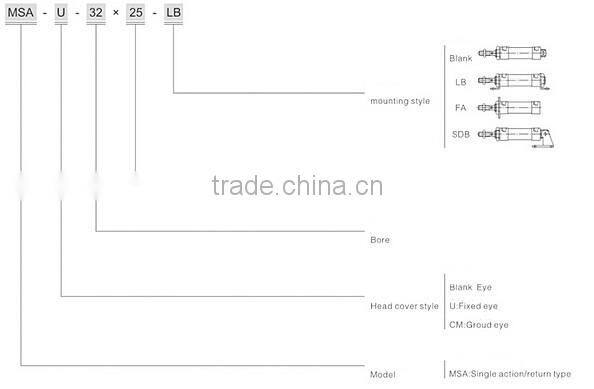 Customized Stainless Steel Mini Pneumatic Air Cylinder pneumatic ram actuators