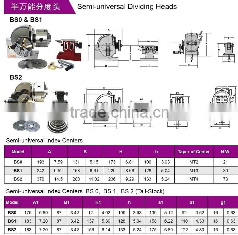 High Quality of Semi-Universal Dividing Heads for Milling Machine
