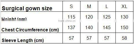Disposable hospital SMS surgical gowns