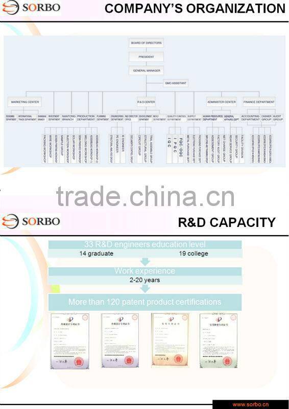Useful Personal Neck massager with 3xAA batteries or USB cable