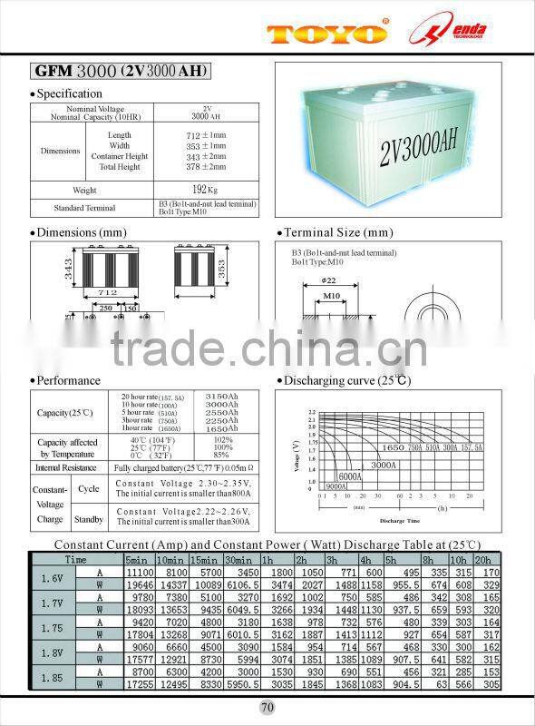 2V3000AH Vrla AGM battery