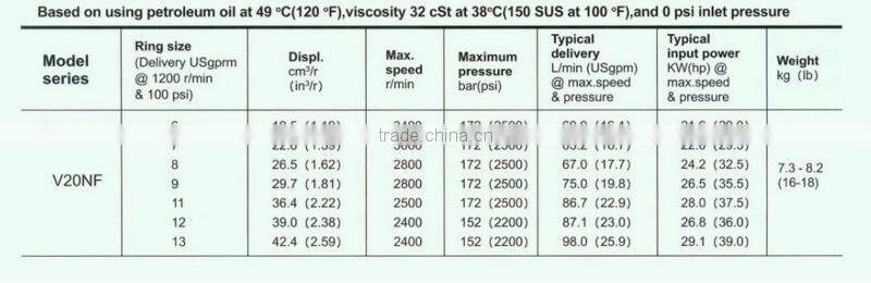 V20NF vickers power steering pto manual hydraulic pump