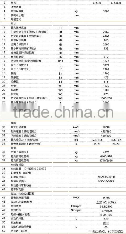 Heli CPCD30 3t forklift price