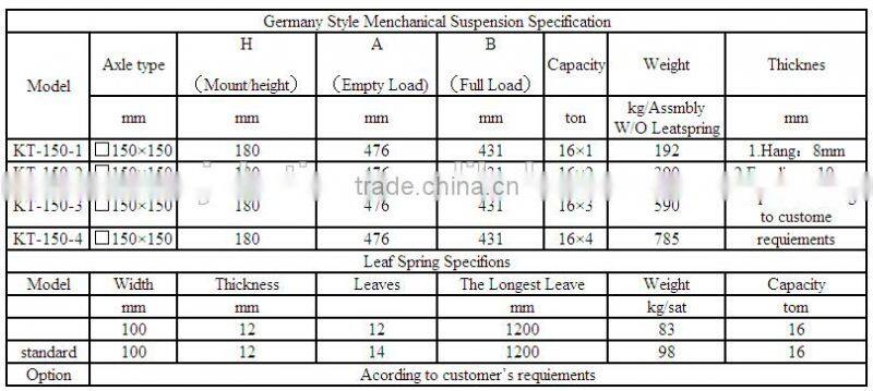 German type BPW trailer 2 axle suspension 12Ton