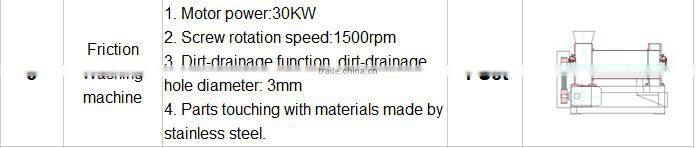 pet bottle recycling line sales to many countries