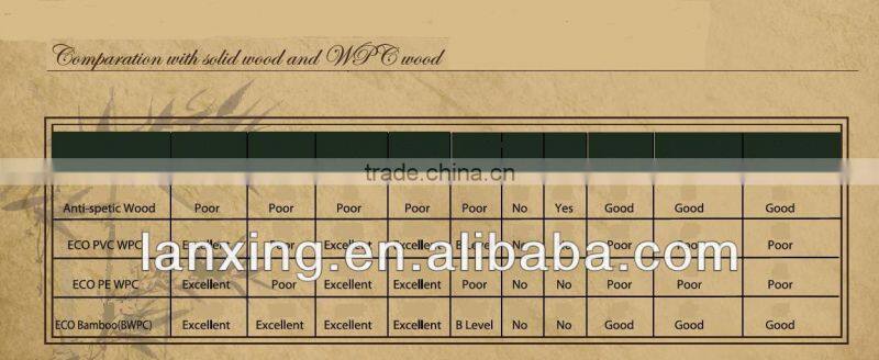 Bamboo ceiling,can use in many places,perfectly displays the wood texture and elegance