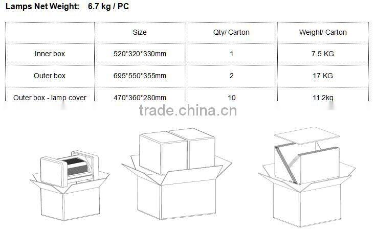 High lumen UL cUL listed led wall pack 5 years warranty