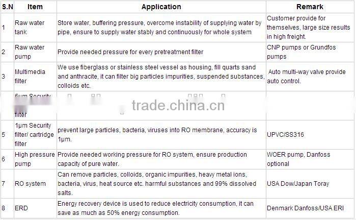 50T Full automatic seawater desalination machine
