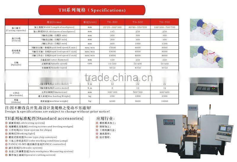 horizontal Twin head CNC milling machine