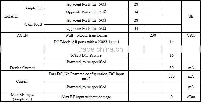 32 way beidou power splitter GPS splitters