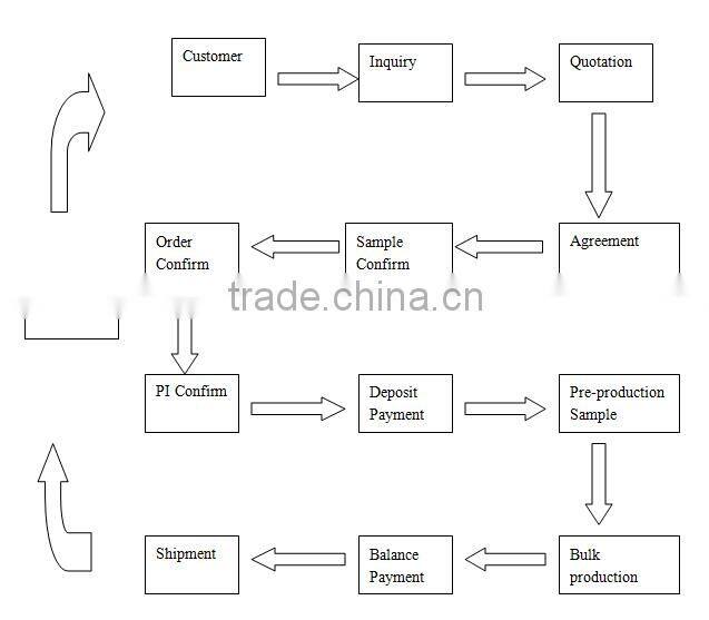 high quality double 18mm blades co-molded safety cutter knife