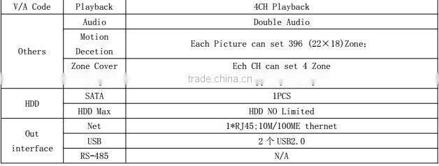 All in one hd h.264 4ch AHD dvr kit cctv camera security with 7 inch TFT LCD Monitor