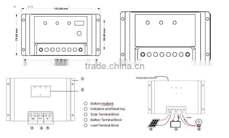 PWM DC12V/24V 20A solar panel/ solar fan/ lights Solar charge controller with USB port