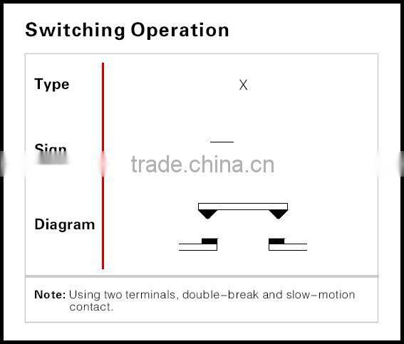 ONPOW 16mm Waterproof ring LED black aluminium alloy push button switch (GQ16F-10E/J/G/2.8V/A) CE, RoHS