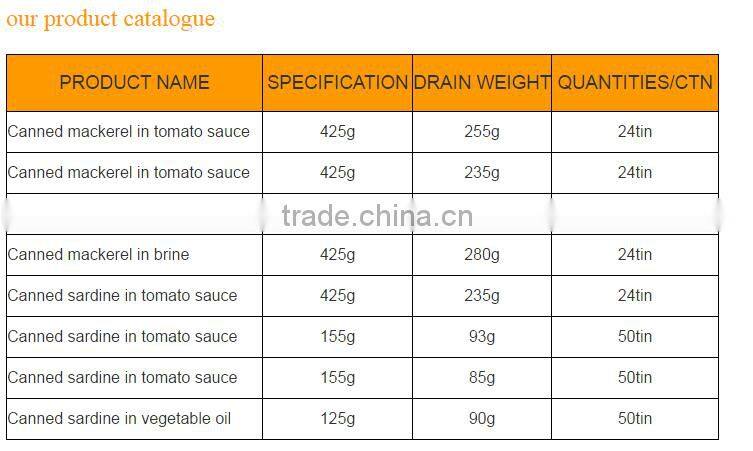 425 grams canned fish sardine in tomato sauce