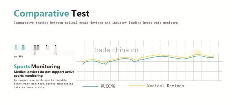 JW018 Bluetooth 4.0 Smart band bracelet & Heart Rate Monitor Activity fitness Tracker Wristband for IOS & Android device