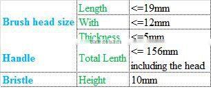 Bizs+ Carbon high quality baby toothbrush