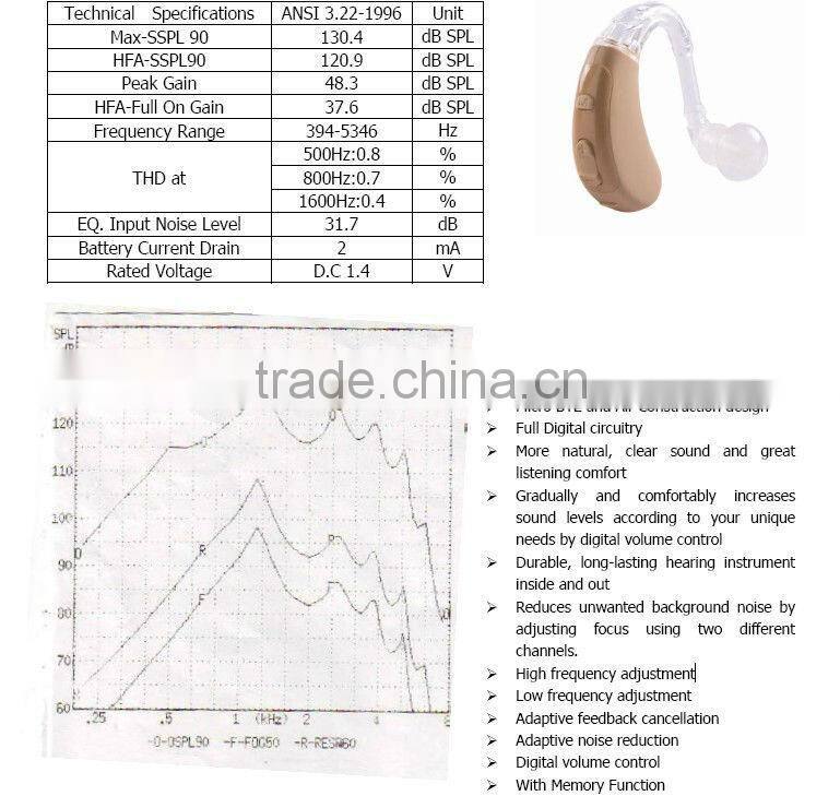 WK-309 Hearing Aid,mini hearing aid