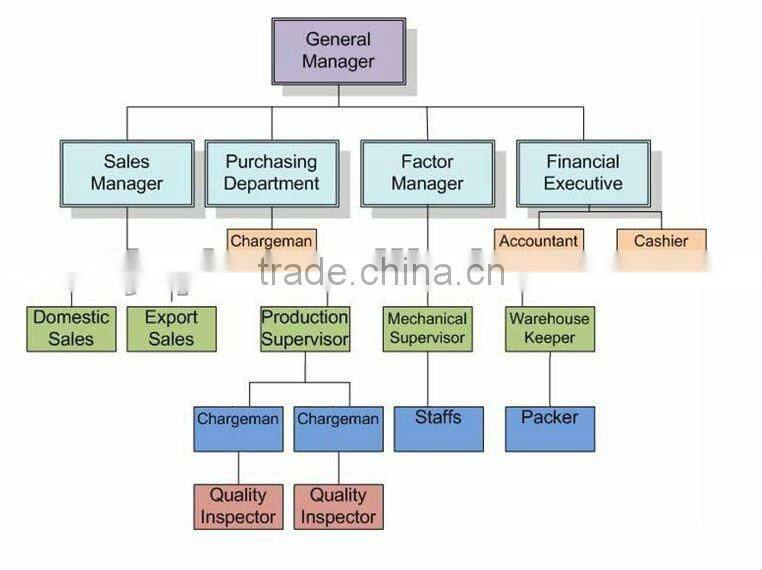 H Beam/ SS400 Q235B S235JR