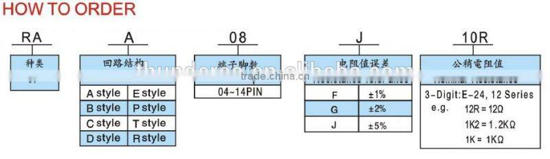 RA Series - Thick Film Resistor Networks (Array) (SIP), D Type