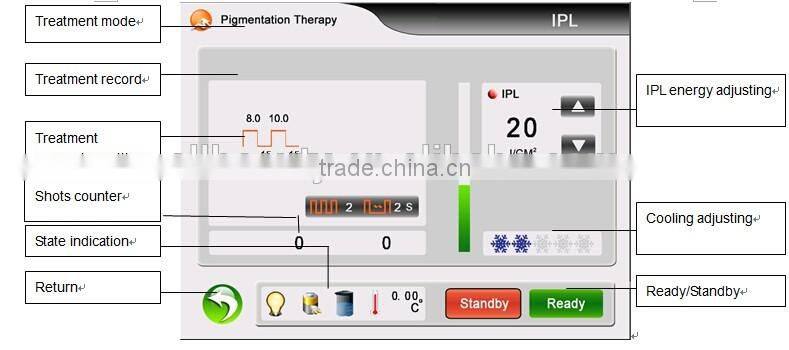 2016 SHR IPL 10Hz Fast Hair Removal ipl shr laser machine