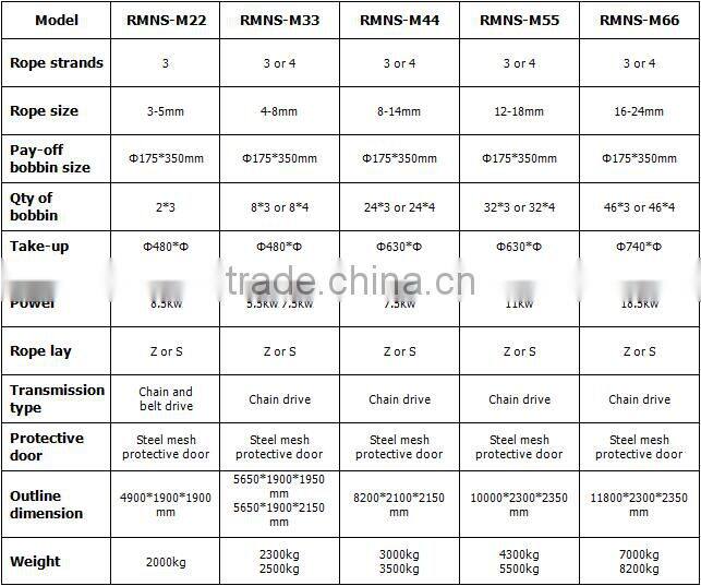 china taian plastic pp pe twine rope twisting machine
