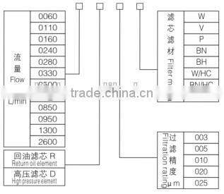 Hydraulic Return Line Filter Cartridge Replacement Hydac Filter Cartridge