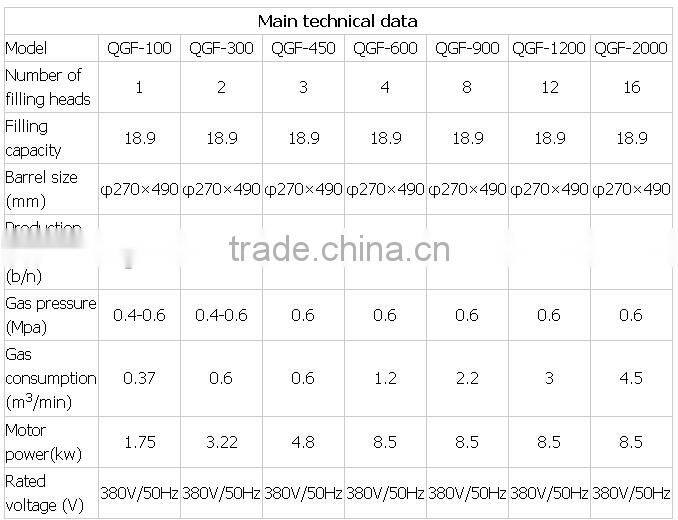 300BPH Automatic 5 gallon Water Filling Machine/ 5 gallon Water Bottling Plant/ Automatic Bottle Washing Filling Capping Machine