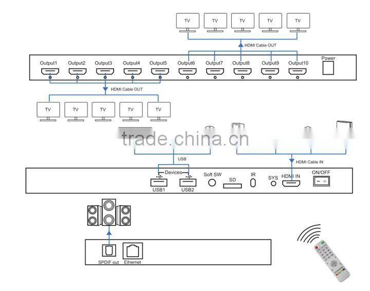 10 Ways HDMI Media Player V1.4 EU