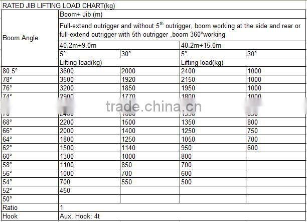 50Ton Mobile Crane QLY50 with good performance