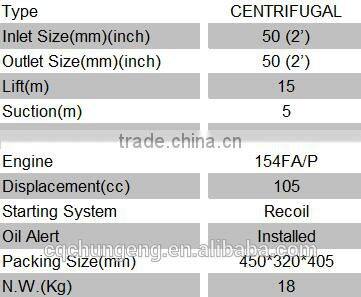 all kinds of style of gasoline water pump