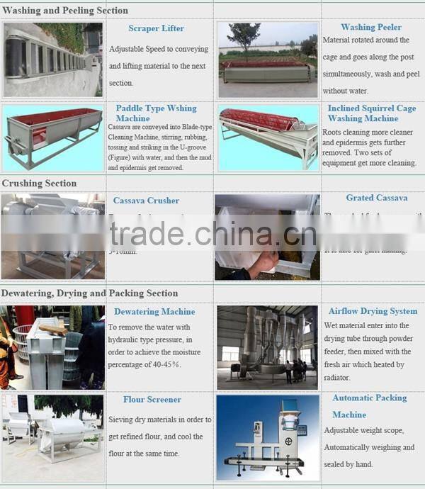 High Efficiency Garri Processing Plant in Nigeria