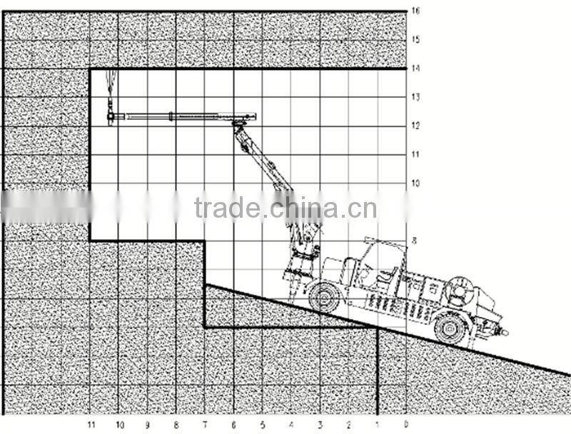 HSC-3016 30m3/h tunnel application concrete spray system with robotic arm shotcrete machine