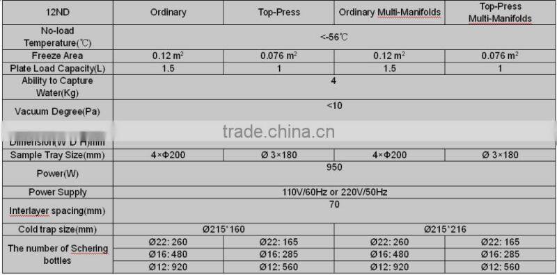 2017 Lastest Design Freeze Dryer Machine