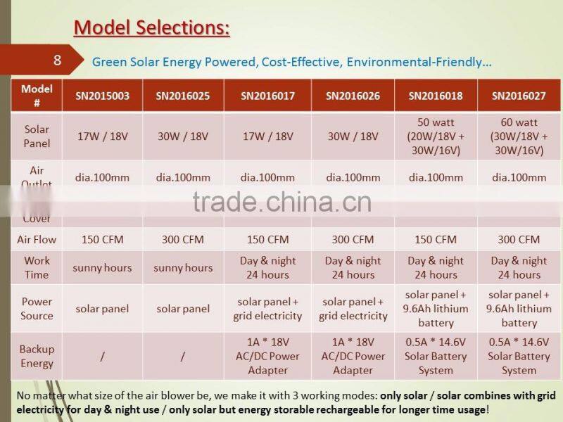 SUNNY Split Type Solar Panel + Battery Powered Ceiling Ventilation Air Exhaust Fan