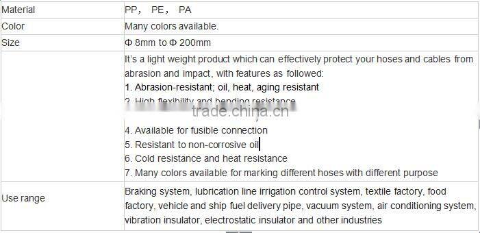 High quality PP, PE, PA spiral wrapping