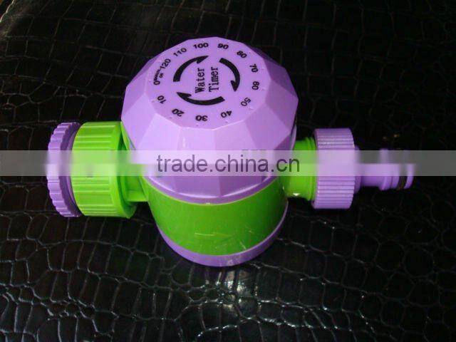 never over-water again