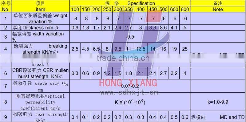 Polyester / Polypropylene Short Non woven Geo textile