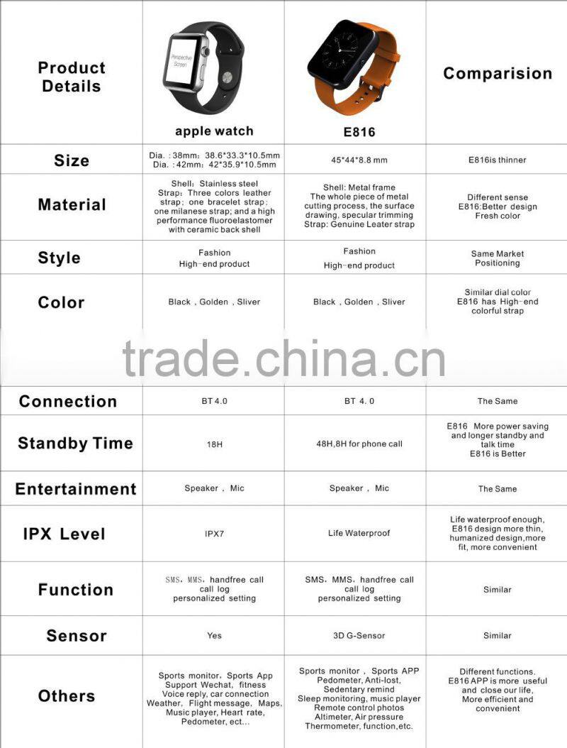 smart watch phone with SIM HD LCD Capacitive Touch IOS system