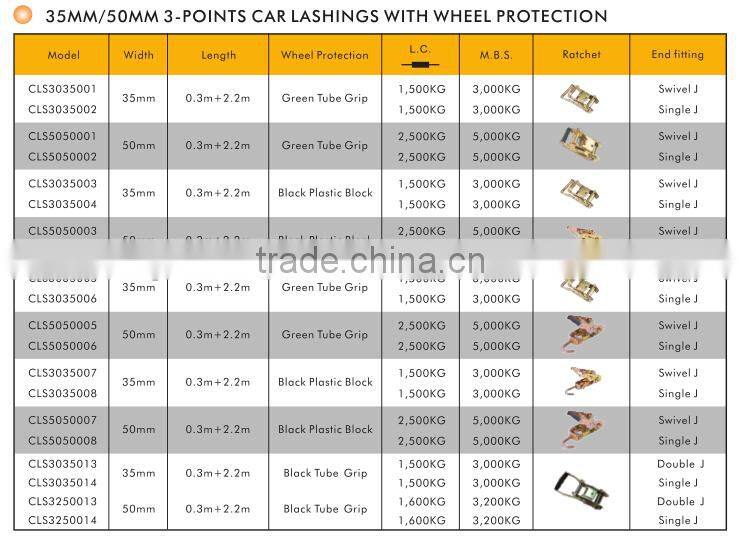 Car lashing straps,lashing belt,lashing straps