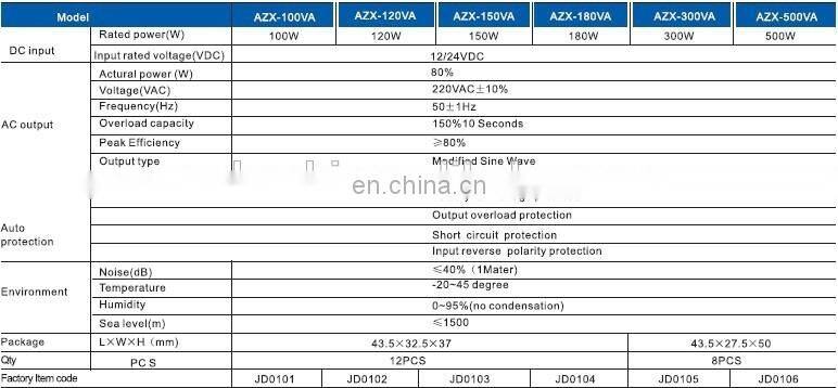 DC/AC Solar Power Inverter