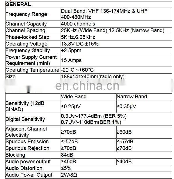 AnyTone AT-D578UV Car Radio Transceiver for GPS Walkie Talkie DMR Digital Analog Dual Band