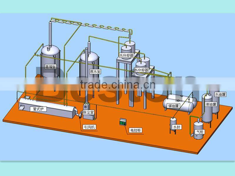 Oil Distillation Recycling Refinery Machinery.china pyrolysis,crude oil refineries
