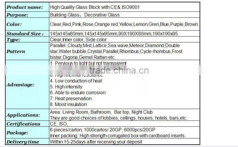 Competitive price hollow block, glass block