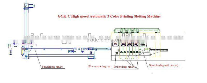 GYK-C hot sale! automatic carton box making machine