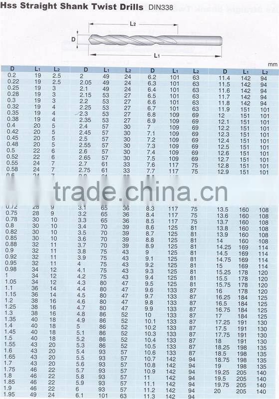 own factory drill bit set