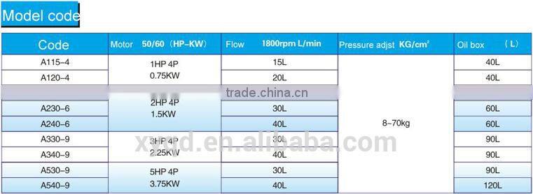 A520-8 Series Hydraulic Power Units