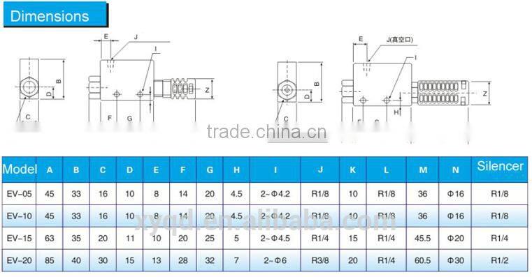 Made In China With Various Styles In Stock EV Series Vacuum Generator