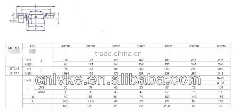 PLASTIC PVC SCH80 FLANGE grey color